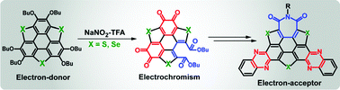 Graphical abstract: Transforming electron-rich hetero-buckybowls into electron-deficient polycycles