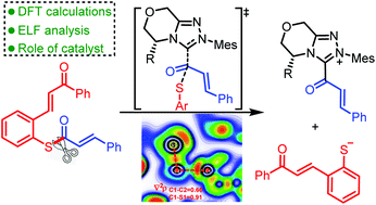 Graphical abstract: Theoretical study of the NHC-catalyzed C–S bond cleavage and reconstruction reaction: mechanism, stereoselectivity, and role of catalysts