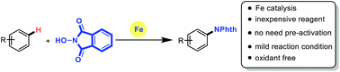 Graphical abstract: Iron(iii)-catalyzed direct C–H radical amination of (hetero)arenes