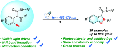 Graphical abstract: Visible-light-driven photocyclization reaction: photocatalyst-free mediated intramolecular N–N coupling for the synthesis of 2H-indazole-3-carboxamides from aryl azides