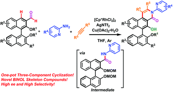 Graphical abstract: Rh(iii)-Catalyzed one-pot three-component cyclization reaction: rapid selective synthesis of monohydroxy polycyclic BINOL derivatives