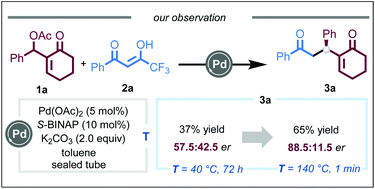 Graphical abstract: Unveiling the abnormal effect of temperature on enantioselectivity in the palladium-mediated decabonylative alkylation of MBH acetate