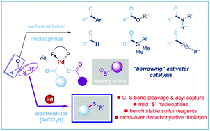 Graphical abstract: Decarbonylative sulfide synthesis from carboxylic acids and thioesters via cross-over C–S activation and acyl capture