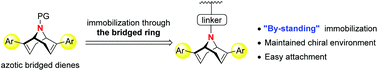 Graphical abstract: An azo-bridged ring system enabled by-standing immobilization of a chiral diene ligand