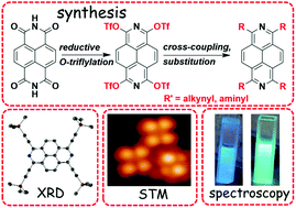 Graphical abstract: Reductive O-triflylation of naphthalene diimide: access to alkyne- and amine-functionalized 2,7-diazapyrenes