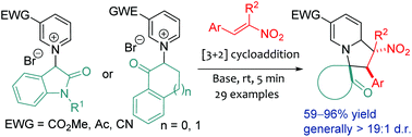 Graphical abstract: Highly stereoselective dearomative [3 + 2] cycloadditon of cyclic pyridinium ylides to access spiro-indolizidine scaffolds