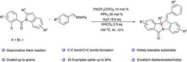 Graphical abstract: Palladium-catalyzed intramolecular diastereoselective dearomatization reaction of indoles with N-tosylhydrazones