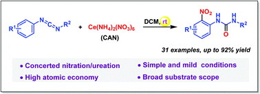 Graphical abstract: Ceric ammonium nitrate (CAN) enabled concerted nitration/ureation of carbodiimides to synthesize o-nitroaryl ureas