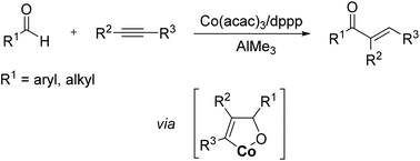 Graphical abstract: Cobalt-catalyzed selective hydroacylation of alkynes