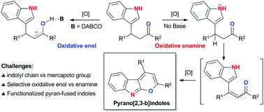 Graphical abstract: Bioinspired cyclization of in situ generated γ-indolyl β,γ-unsaturated α-keto esters via an oxidative enamine process: facile approaches to pyrano[2,3-b]indoles