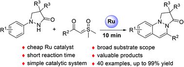 Graphical abstract: Ru(ii)-Catalyzed C–H activation/annulation reactions of N-aryl-pyrazolidinones with sulfoxonium ylides: synthesis of cinnoline-fused pyrazolidinones