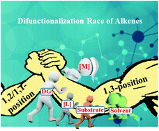 Graphical abstract: 1,3-Difunctionalization of alkenes: state-of-the-art and future challenges
