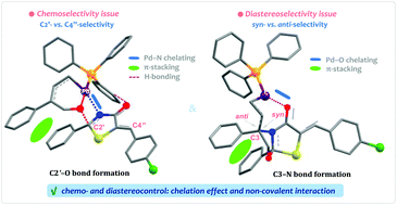 Graphical abstract: Theoretical insight into the origins of chemo- and diastereo-selectivity in the palladium-catalysed (3 + 2) cyclisation of 5-alkenyl thiazolones