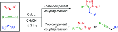 Graphical abstract: Three-component coupling reaction for the synthesis of fully substituted triazoles: reactivity control of Cu-acetylide toward alkyl azides and diazo compounds