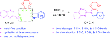 Graphical abstract: I2-Catalyzed oxidative dehydrogenative tandem cyclization of 2-methylquinolines, arylamines and 1,4-dioxane