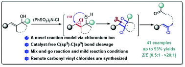 Graphical abstract: Chlorocyclization/cycloreversion of allylic alcohols to vinyl chlorides