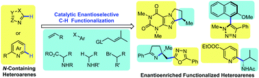 Graphical abstract: Recent advances in catalytic enantioselective direct C–H bond functionalization of electron-deficient N-containing heteroarenes