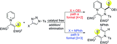 Graphical abstract: Two reaction modes of 1-sulfonyl-1,2,3-triazoles and pyridinium 1,4-zwitterionic thiolates: catalyst-free synthesis of pyrido[1,2-a]pyrazine derivatives and 1,4-thiazine derivatives