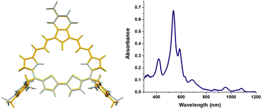 Graphical abstract: NIR absorbing aromatic (antiaromatic) vinylogous carbasapphyrins (3.3.1.0.1) with built-in fused dipolar aromatic hydrocarbon: synthesis and characterization