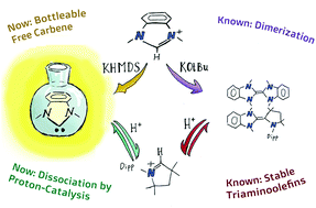 Graphical abstract: Wanzlick's equilibrium in tri- and tetraaminoolefins