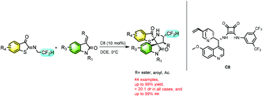 Graphical abstract: Efficient enantioselective synthesis of CF2H-containing dispiro[benzo[b]thiophene-oxindole-pyrrolidine]s via organocatalytic cycloaddition