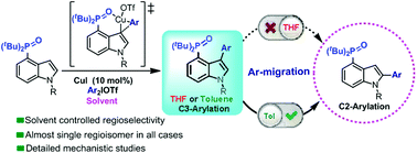 Graphical abstract: Solvent-controlled regioselective arylation of indoles and mechanistic explorations