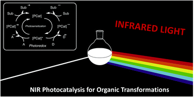 Graphical abstract: The dark side of photocatalysis: near-infrared photoredox catalysis for organic synthesis