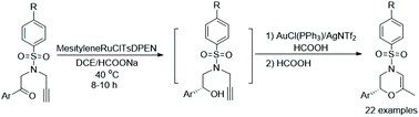 Graphical abstract: One-pot enantioselective construction of 3,4-dihydro-2H-1,4-oxazines over Ru/Au relay catalysis and its mechanistic serendipity