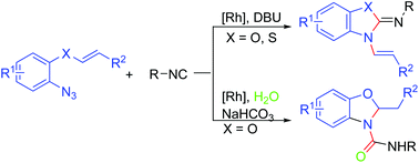 Graphical abstract: Rhodium-catalyzed coupling-cyclization reaction of isocyanides and 2-azidophenyloxyacrylates: synthesis of N-(3-substituted benzo[d]oxazol-2(3H)-ylidene)amines and dihydrobenzo[d]oxazoles