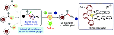 Graphical abstract: A desulphurization strategy for Sonogashira couplings by visible light/copper catalysis