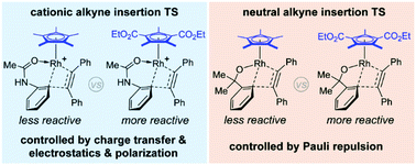 Graphical abstract: How the electron-deficient Cp ligand facilitates Rh-catalyzed annulations with alkynes