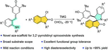 Graphical abstract: Synthesis of functionalized 3,2′-pyrrolidinyl spirooxindoles via domino 1,6-addition/annulation reactions of para-quinone methides and 3-chlorooxindoles