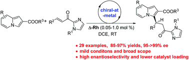 Graphical abstract: Catalytic asymmetric conjugate addition of indolizines to unsaturated ketones catalyzed by chiral-at-metal complexes