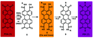 Graphical abstract: Room temperature synthesis of perylene diimides facilitated by high amic acid solubility