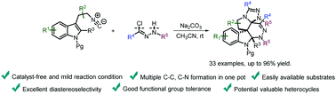Graphical abstract: Highly diastereoselective cascade dearomatization of 3-(2-isocyanoethyl)indoles with nitrile imines: a facile access to unexpected polycyclic indolines