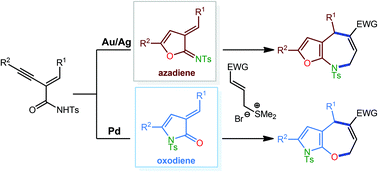 Graphical abstract: Catalyst-controlled cycloisomerization/[4 + 3] cycloaddition sequence to construct 2,3-furan-fused dihydroazepines and 2,3-pyrrole-fused dihydrooxepines