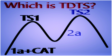 Graphical abstract: DFT study on the ruthenium-catalyzed decarbonylative annulation of an alkyne with a six-membered hydroxychromone via C–H/C–C activation