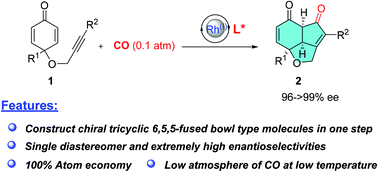 Graphical abstract: Asymmetric synthesis of tricyclic 6,5,5-fused polycycles by the desymmetric Pauson–Khand reaction