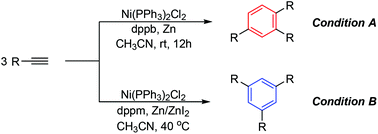 Graphical abstract: Regioselectively switchable alkyne cyclotrimerization catalyzed by a Ni(ii)/bidentate P-ligand/Zn system with ZnI2 as an additive