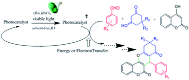 Graphical abstract: One-pot multicomponent green LED photoinduced synthesis of chromeno[4,3-b]chromenes catalyzed by a new nanophotocatalyst histaminium tetrachlorozincate