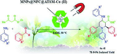 Graphical abstract: Retracted Article: Robust, highly active, and stable supported Co(ii) nanoparticles on magnetic cellulose nanofiber-functionalized for the multi-component reactions of piperidines and alcohol oxidation