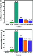 Graphical abstract: Synthesis and characterizations of natural limestone-derived nano-hydroxyapatite (HAp): a comparison study of different metals doped HAps on antibacterial activity