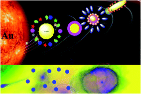 Graphical abstract: New advances on Au–magnetic organic hybrid core–shells in MRI, CT imaging, and drug delivery