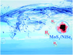 Graphical abstract: Synergistic effect of cocatalytic NiSe2 on stable 1T-MoS2 for hydrogen evolution