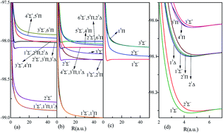 Graphical abstract: Predissociation resonances and accurate ab initio calculations of dication HF2+