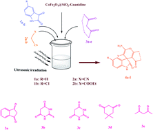 Graphical abstract: Guanidine functionalized core–shell structured magnetic cobalt-ferrite: an efficient nanocatalyst for sonochemical synthesis of spirooxindoles in water