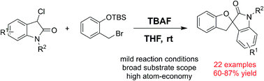 Graphical abstract: A formal intermolecular [4 + 1] cycloaddition reaction of 3-chlorooxindole and o-quinone methides: a facile synthesis of spirocyclic oxindole scaffolds