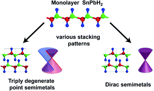 Graphical abstract: Abundant topological phases in hydrogenated group-IV binary alloy compounds