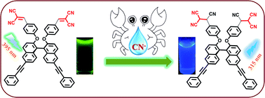 Graphical abstract: A sensitive and selective BINOL based ratiometric fluorescence sensor for the detection of cyanide ions