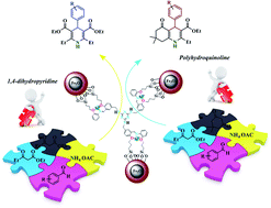 Graphical abstract: Retracted Article: Synthesis, characterization and cytotoxicity evaluation of a novel magnetic nanocomposite with iron oxide deposited on cellulose nanofibers with nickel (Fe3O4@NFC@ONSM-Ni)